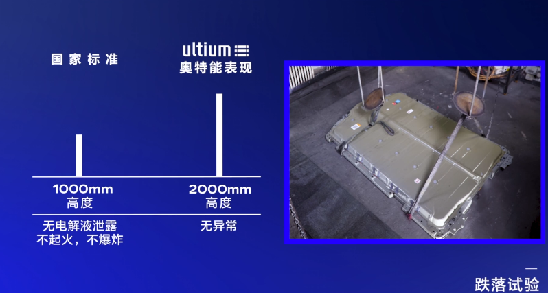 动力电池安全管控趋严，奥特能平台电池以超国标安全试验严把质量关